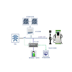 光储充系统解决方案